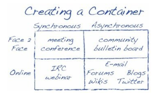 Create Appropriate Containers+Image