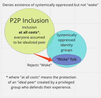 Thrivability of the Commons: Avoiding Eco-Fascism and Embracing Social Justice+Image